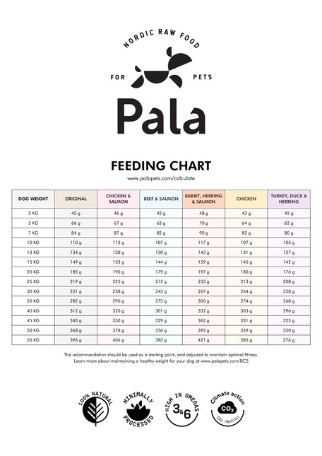 Pala Foder - Kalkun, and & sild